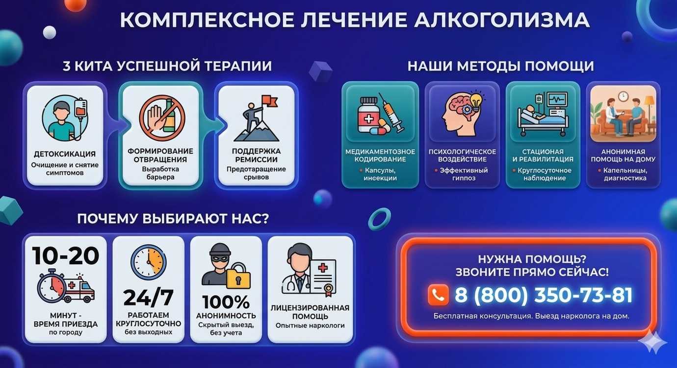 Инфографика о методах лечения алкоголизма в Октябрьском: детоксикация, кодирование и анонимная помощь на дому от клиники Похмельная служба.